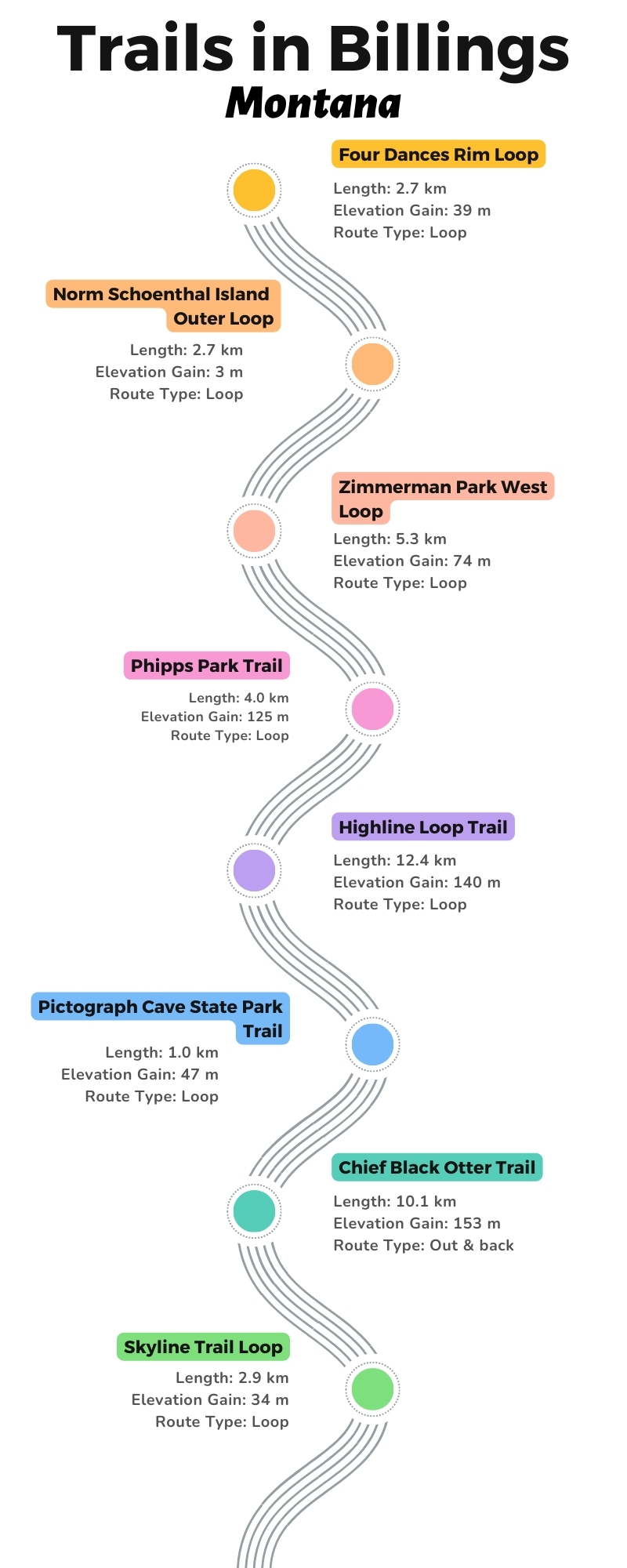 Trails in Billings Montana infographic